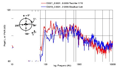 tone-curve